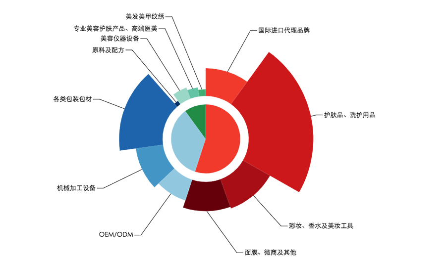 新浪爱拓