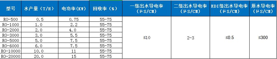 技术参数