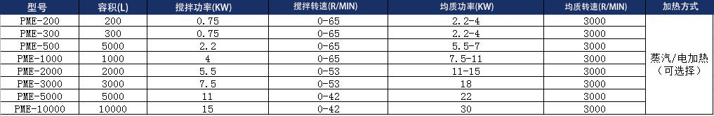 技术参数